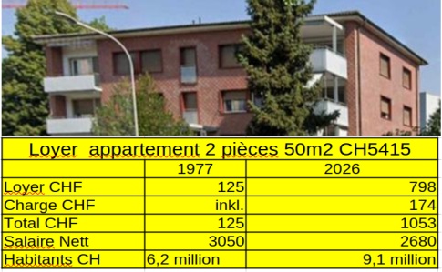Appartement CH5145